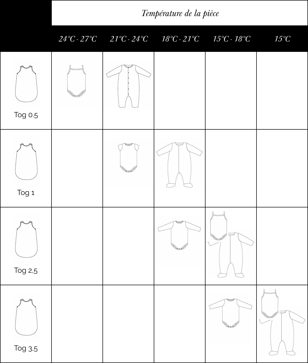 Guide tog